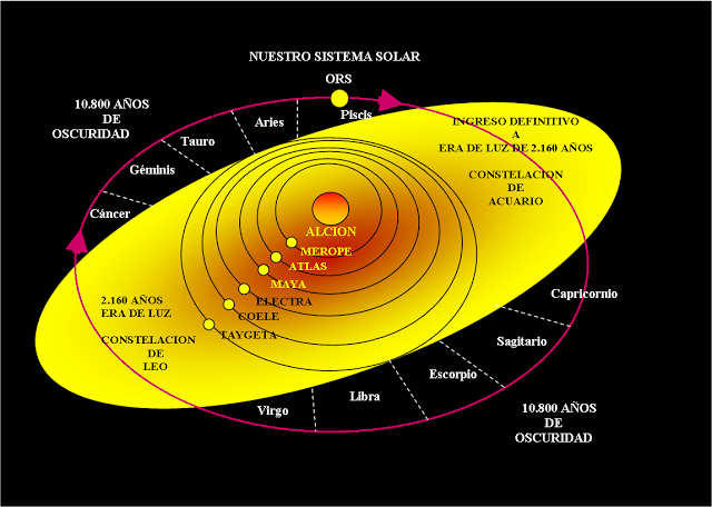 Resultado de imagen de Sol Central de Alcione